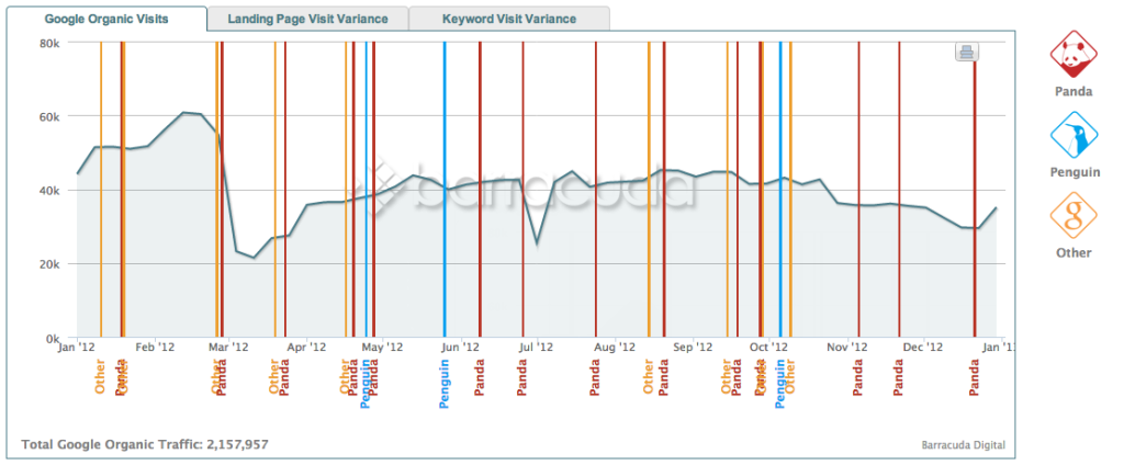 Panda & Penguin online web checker